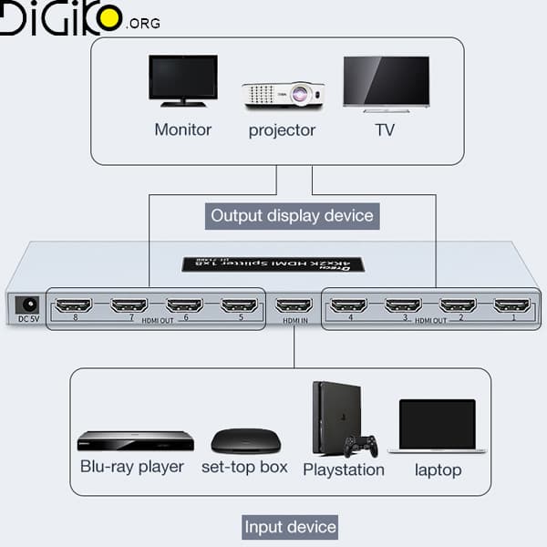 اسپلیتر 8 پورت HDMI 4K DT-7148 BMS دیتک — تصویر ۳