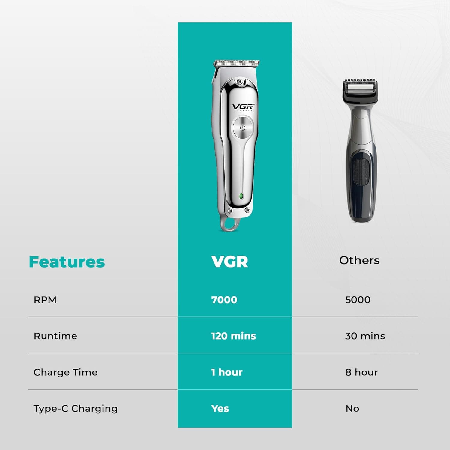 ماشین اصلاح VGR V-071 Professional — تصویر ۳