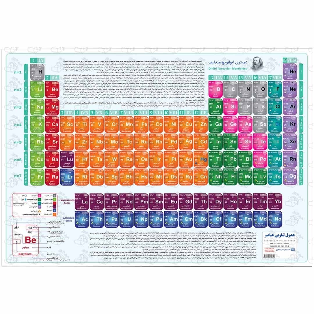 آموزش جدول تناوبی عناصر لمینت شده سایز A4 کد LMA4-1001 — تصویر ۲