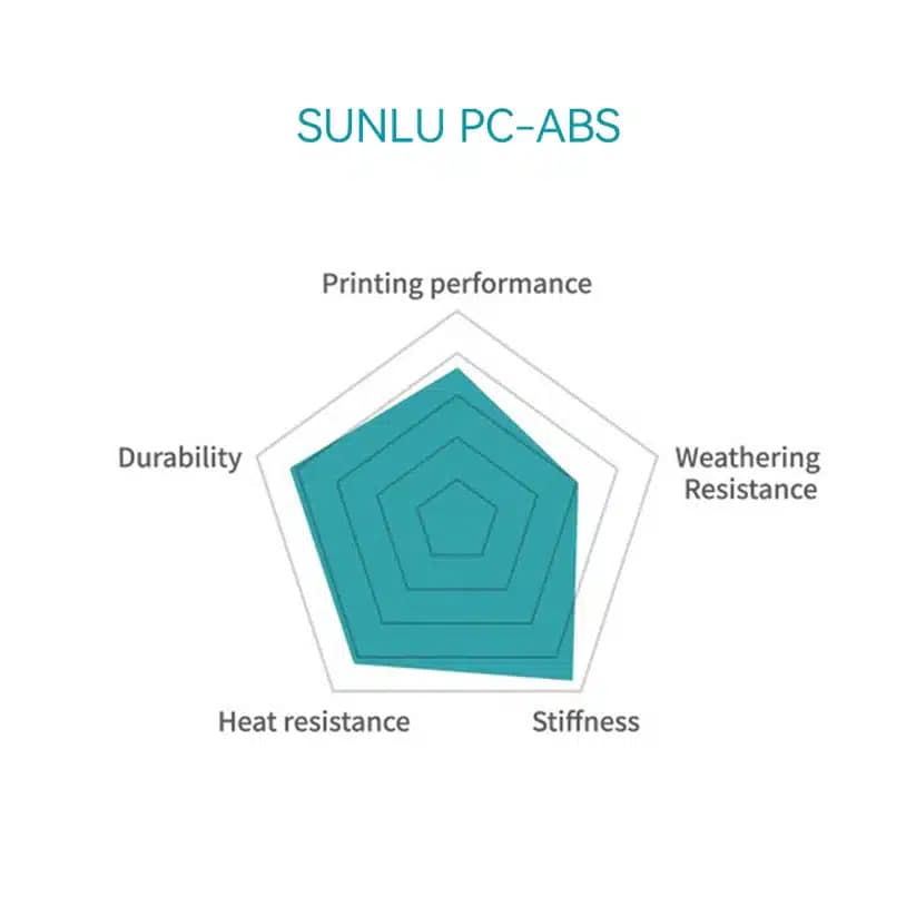 فیلامنت PC-ABS مشکی 1kg برند sunlu — تصویر ۲