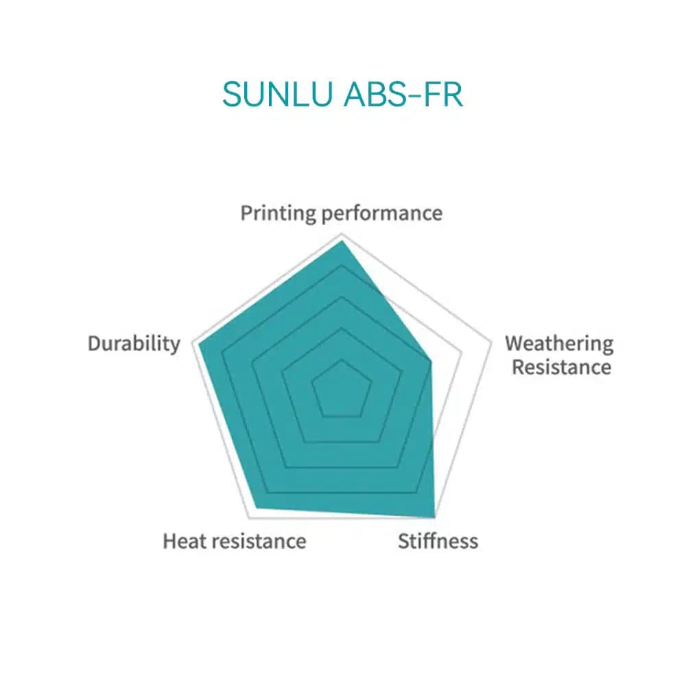 فیلامنت ABS FR مشکی sunlu 1kg (ABS Flame Retardant) — تصویر ۳