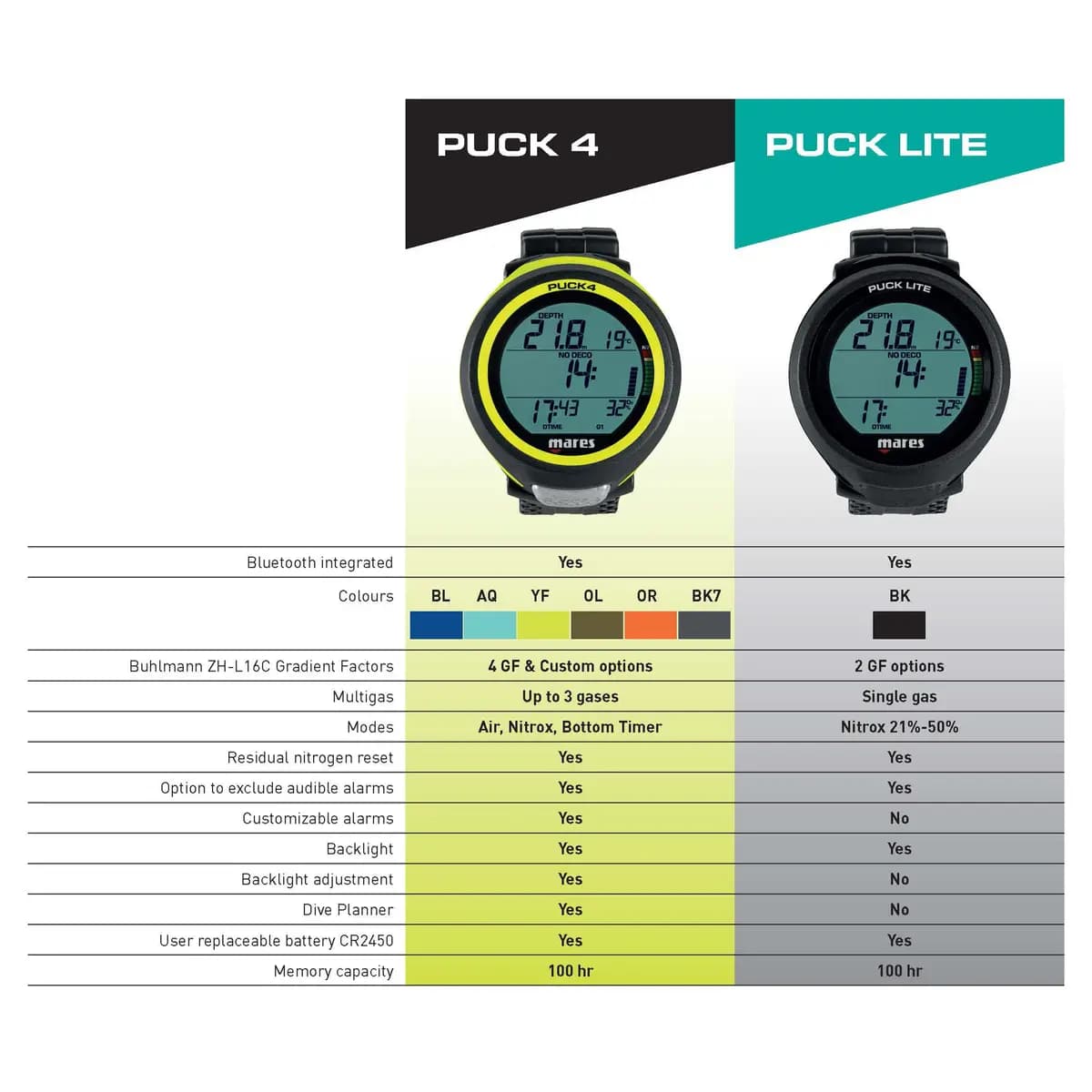 کامپیوتر غواصی Mares Puck Pro Ultra Lite — تصویر ۵