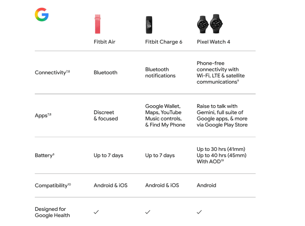 مچ بند هوشمند ورزشی گوگل Fitbit مدل Google Fitbit Air با بند پارچه‌ای — تصویر ۷