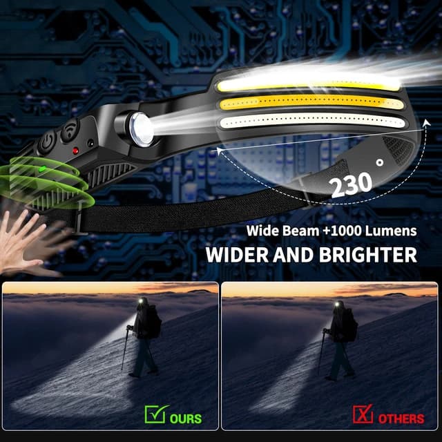 چراغ پیشانی کد CB-689-3 — تصویر ۳