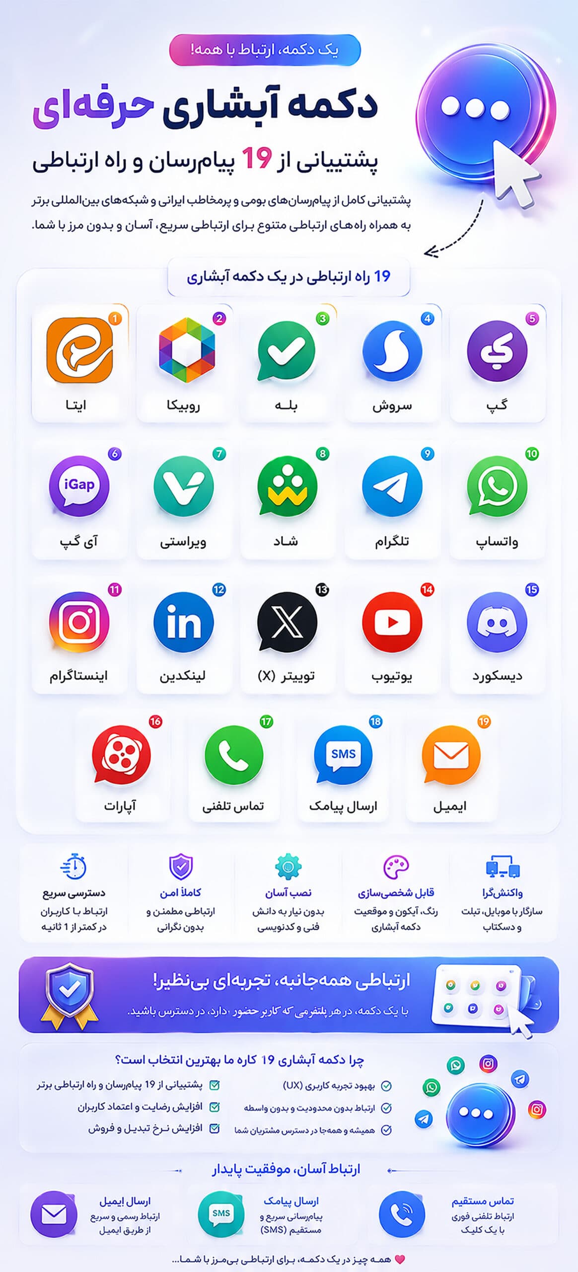 افزونه ارتباط با مشتری و دکمه تماس وردپرس | سماکانکت 19 — تصویر ۳