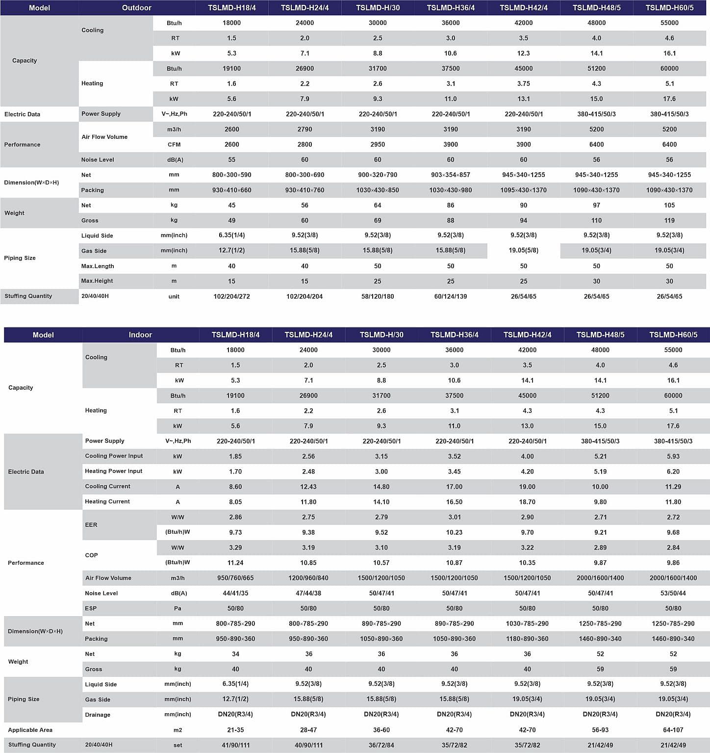 داکت اسپلیت 24000 کروگر — تصویر ۲