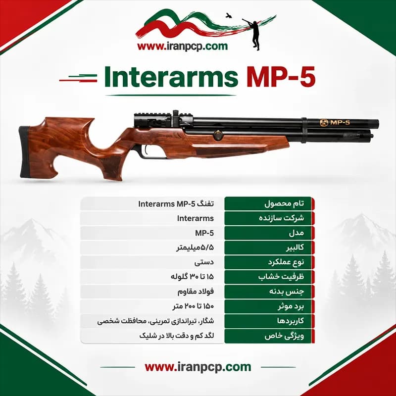 تفنگ اینتر آرمز mp-5 — تصویر ۲