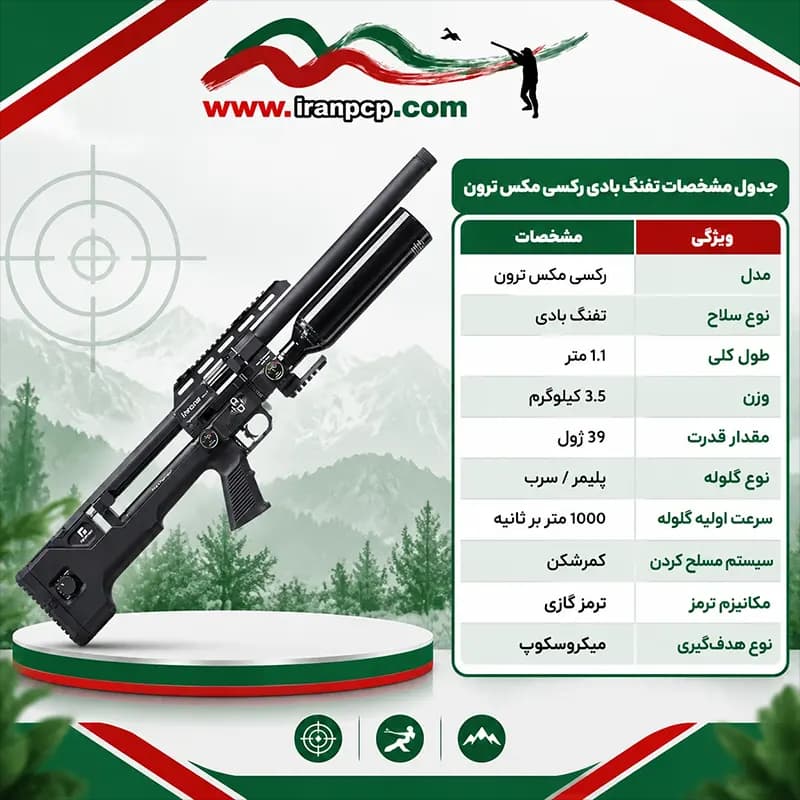 تفنگ بادی رکسی مکس ترون جن تو — تصویر ۲