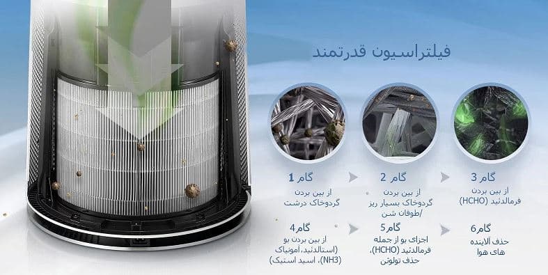 دستگاه تصفیه هوا ال جی مدل AS60GDWV0 — تصویر ۵