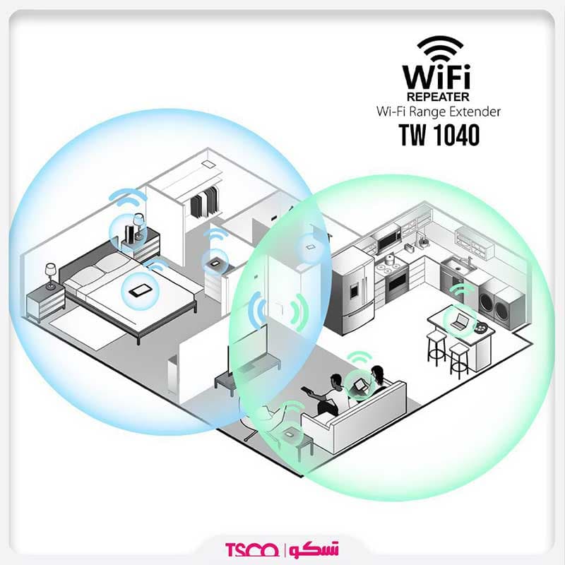 ریپیتر روتر بی‌سیم تسکو مدل TW 1040 — تصویر ۱۱