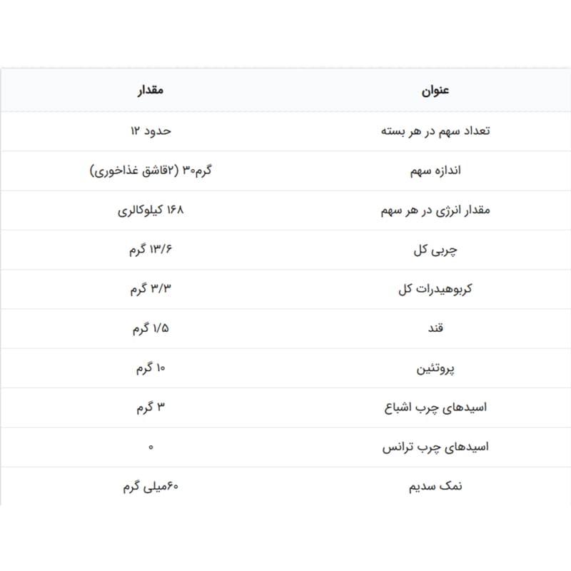 کره بادام زمینی با پروتئین وی (تغلیظ شده آب پنیر پرارین) – 350 گرم — تصویر ۳