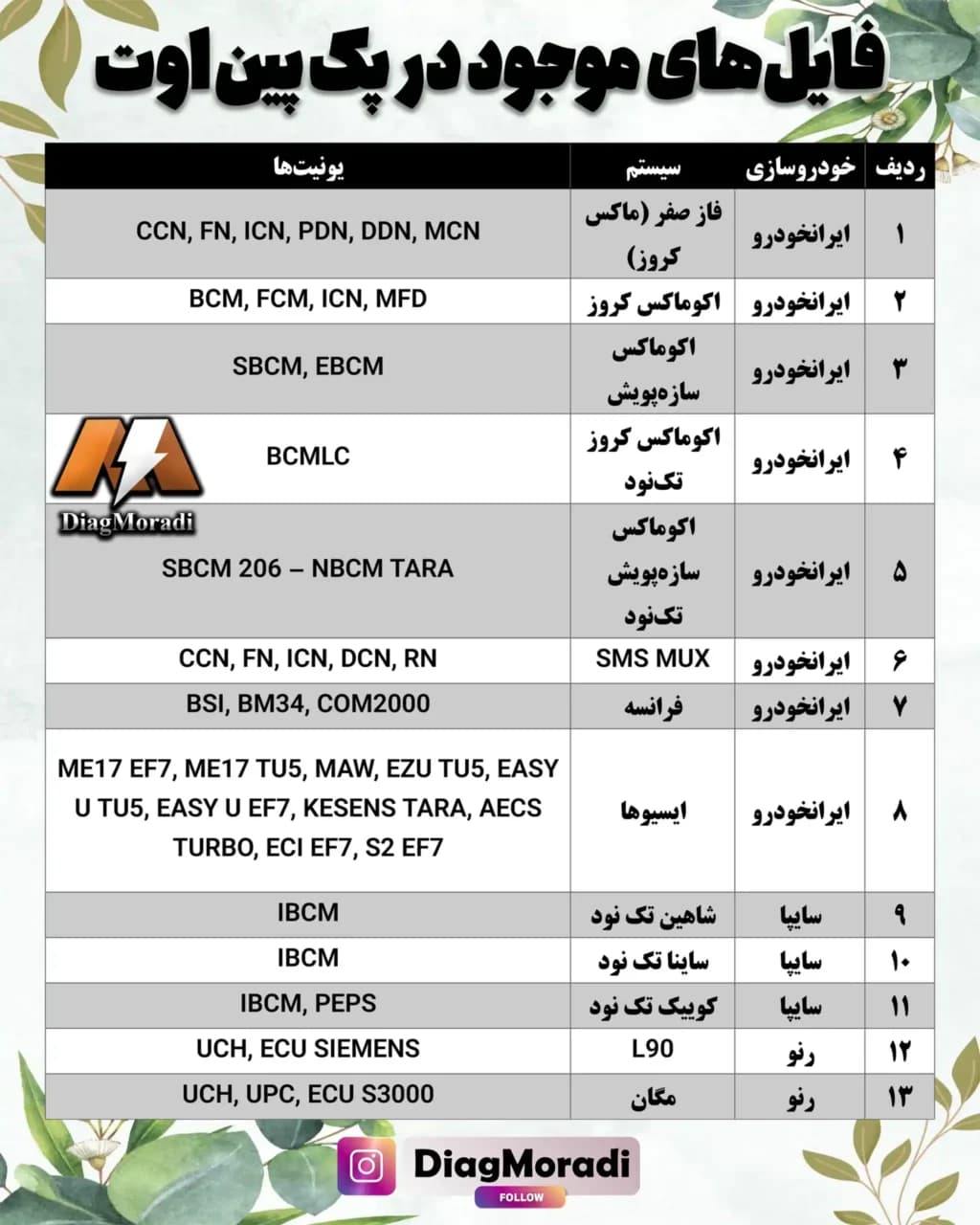 پک ترجمه شده پین اوت یونیت‌های خودرو