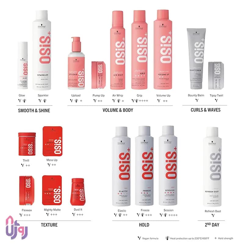 اسپری حجم دهنده مو شوارتسکف پروفشنال Schwarzkopf Professional مدل ولوم آپ OSiS+ Volume Up Volume Booster Spray حجم 300 میلی‌لیتر — تصویر ۳