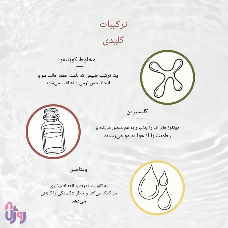 حالت دهنده مو ریزول REUZEL مدل ژل فیبر Fiber Gel حجم 100 میلی لیتر — تصویر ۴
