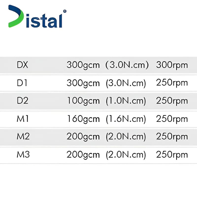 فایل روتاری گلد IMD – NiTi M-Taper GOLD — تصویر ۳