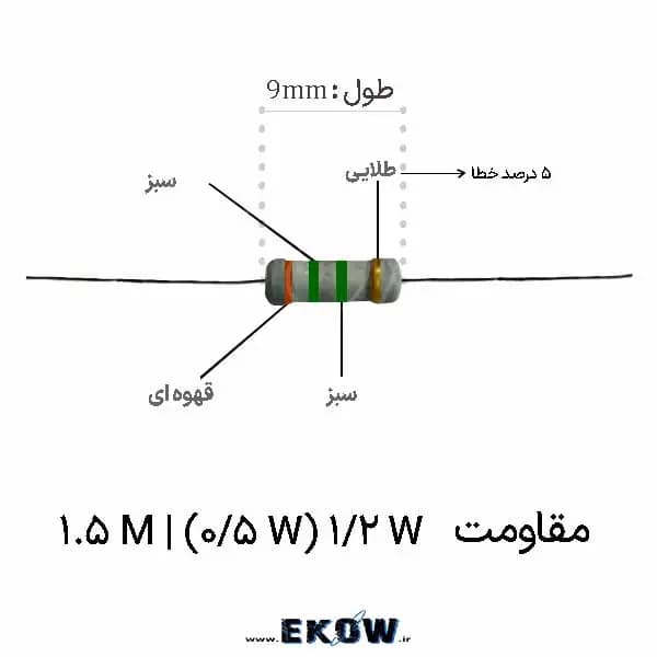 مقاومت 1/2 وات 1.5 مگا اهم (1/2W 1.5M ) پک 100 عددی