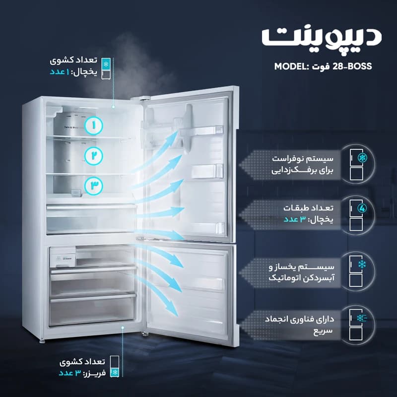 یخچال و فریزر 28 فوت دیپوینت مدل BOSS — تصویر ۷