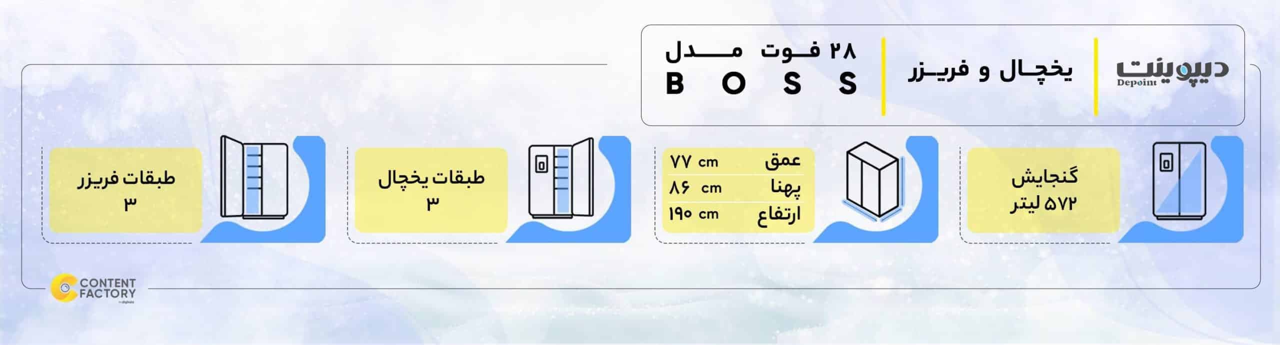 یخچال و فریزر 28 فوت دیپوینت مدل BOSS — تصویر ۱۲