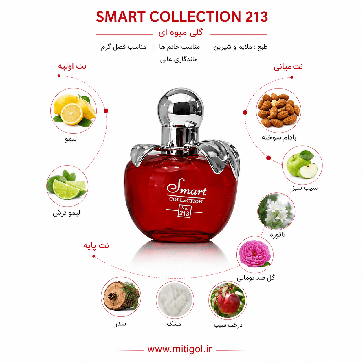 عطر ادکلن نیناریچی نینا سیب اسمارت کالکشن کد 212 حجم 25میل Nina Ricci Nina — تصویر ۳