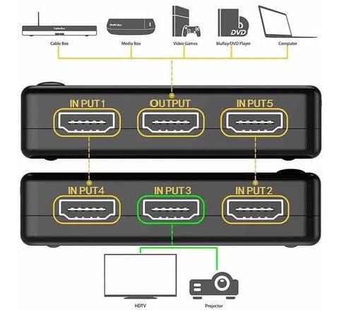 سوییج 1 به5 دستی Kaiser HDMI — تصویر ۳