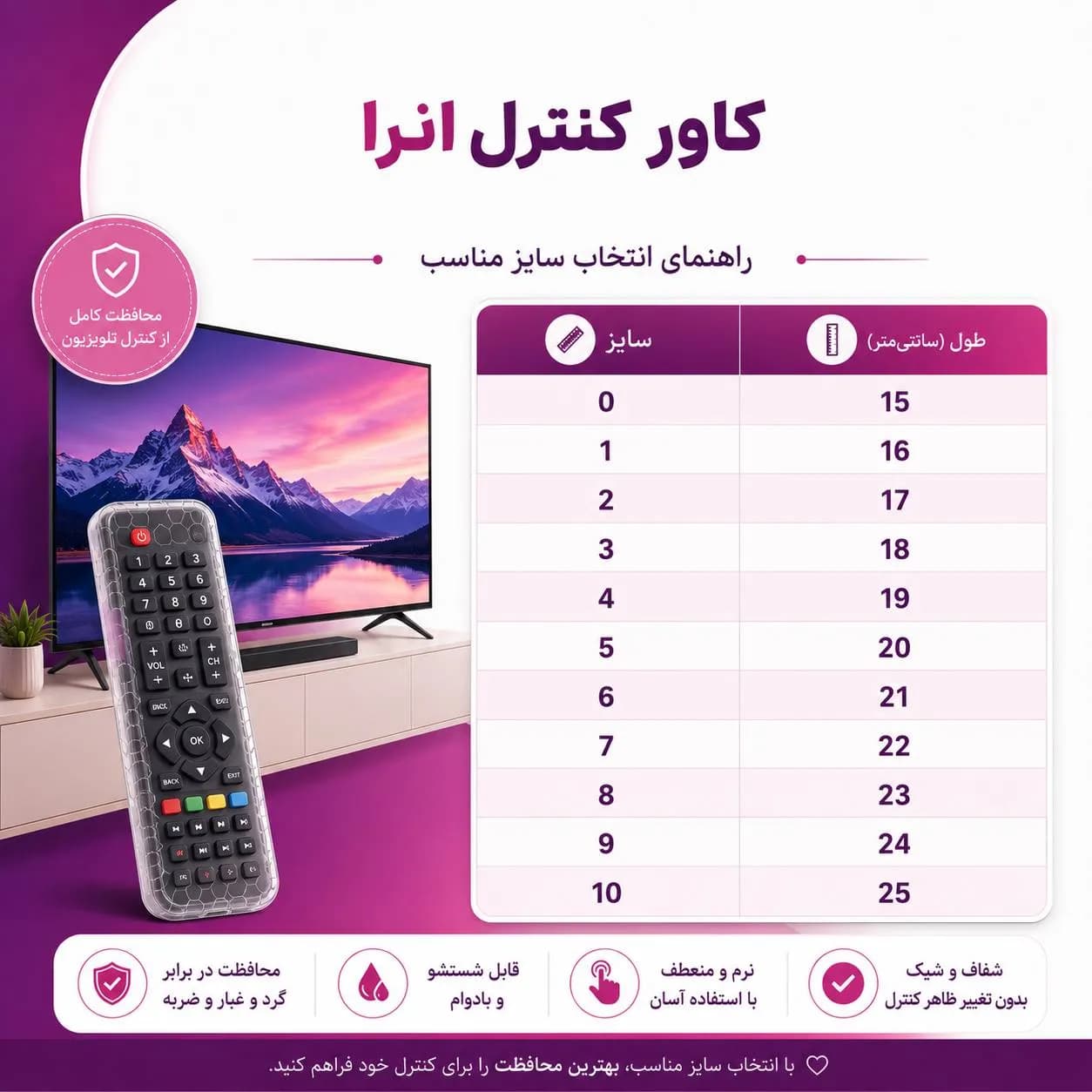 محافظ کنترل ENERA — تصویر ۳