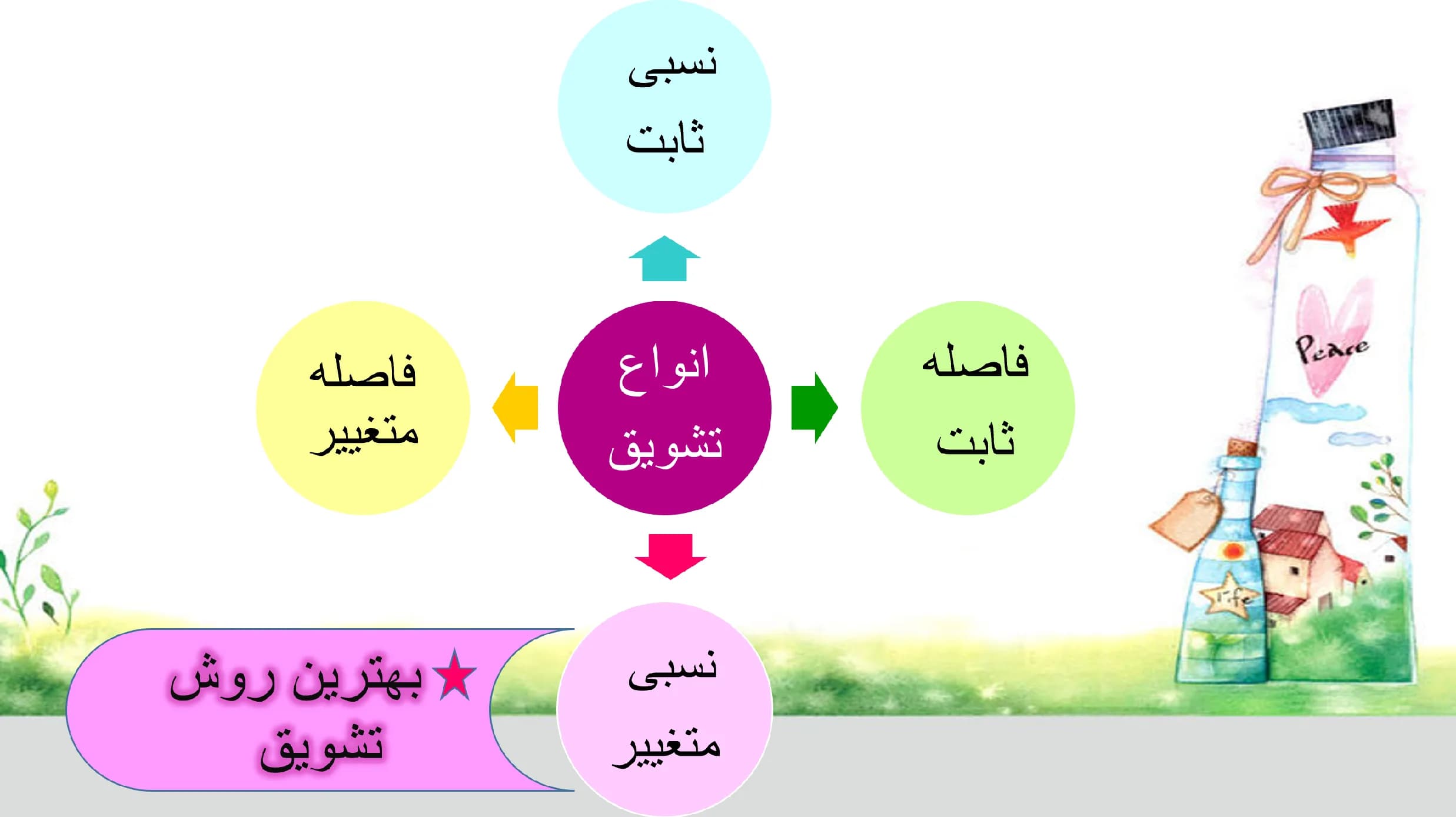 پاورپوینت تنبیه و تشویق کودکان — تصویر ۳