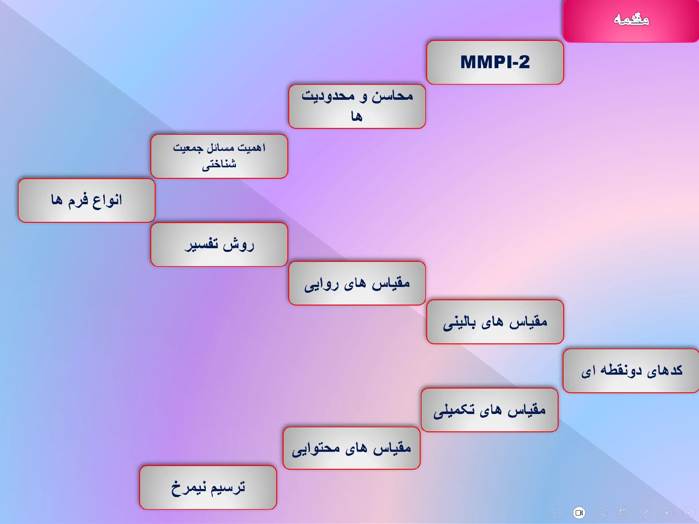 پاورپوینت نگاهی به آزمون شخصیت MMPI — تصویر ۲