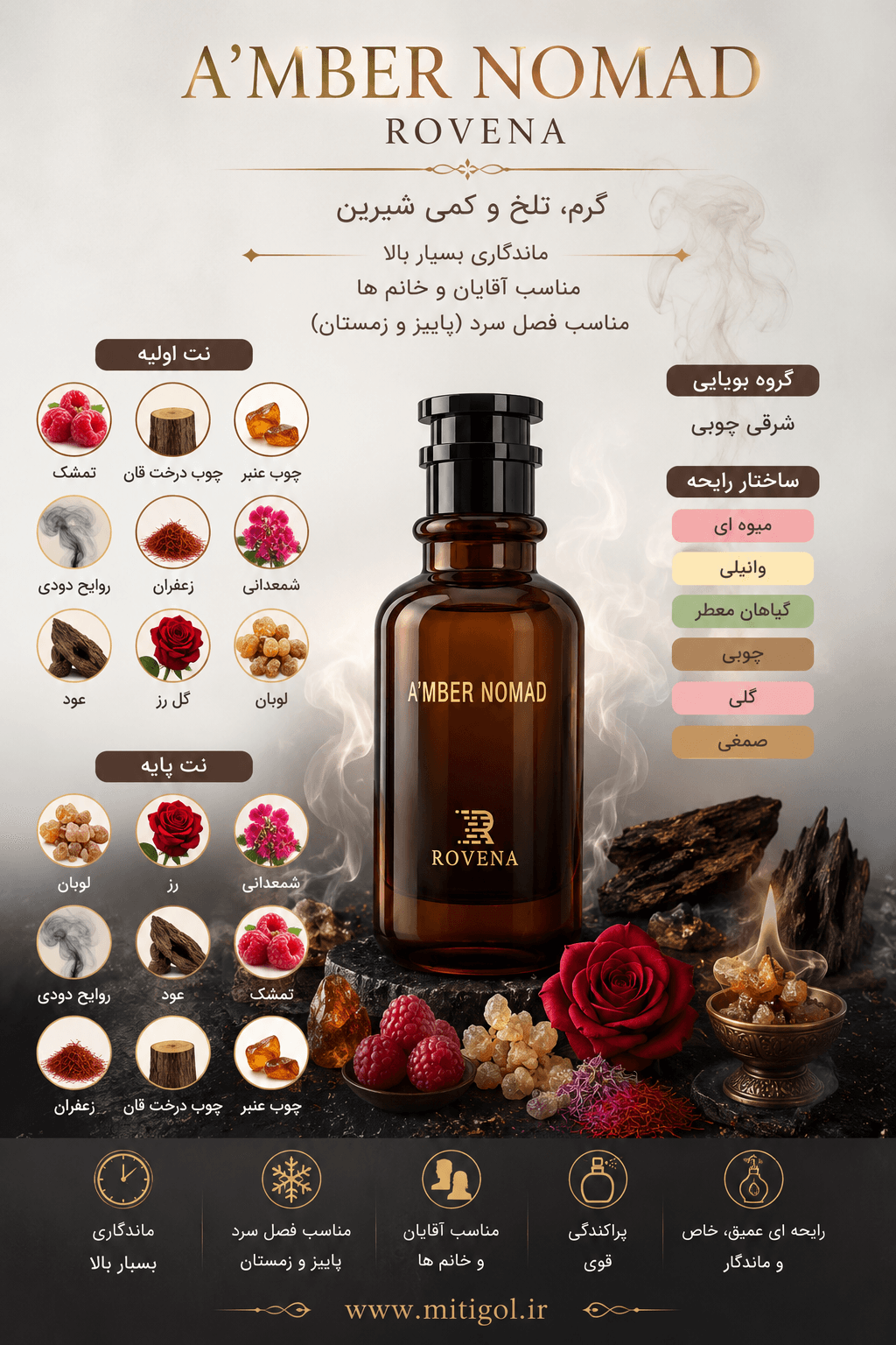 عطر ادکلن لویی ویتون آمبر نومد روونا حجم 100میل Louis Vuitton A’MBER NOMAD — تصویر ۲