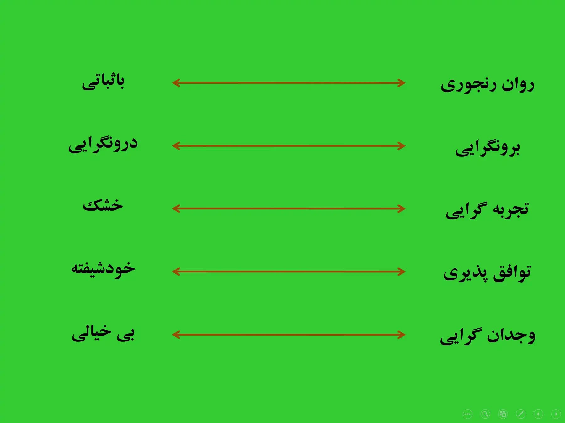 پاورپوینت الگوی 5 عاملی در صفات شخصیت — تصویر ۵