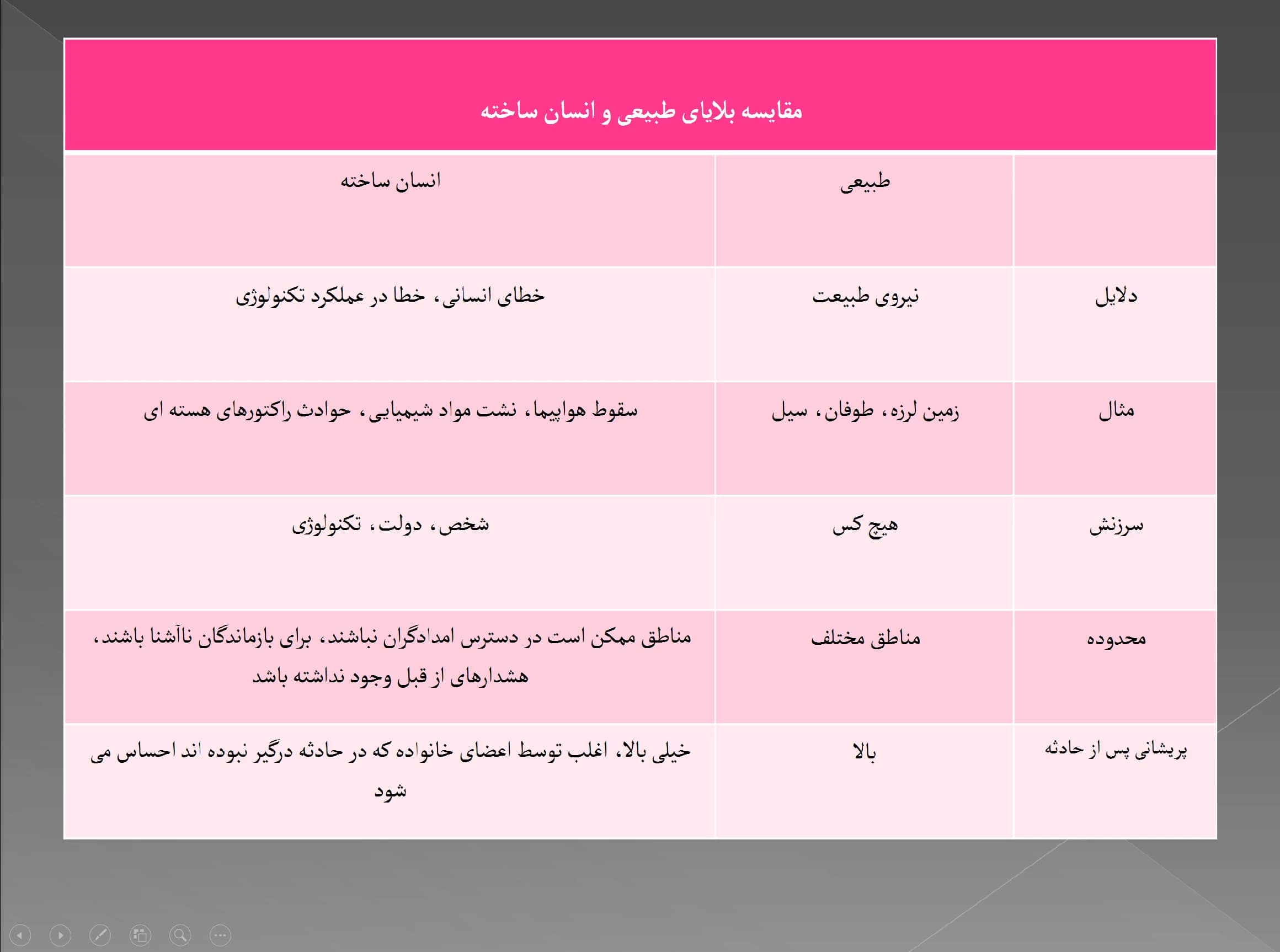پاورپوینت اختلال روانی پس از بحران — تصویر ۳
