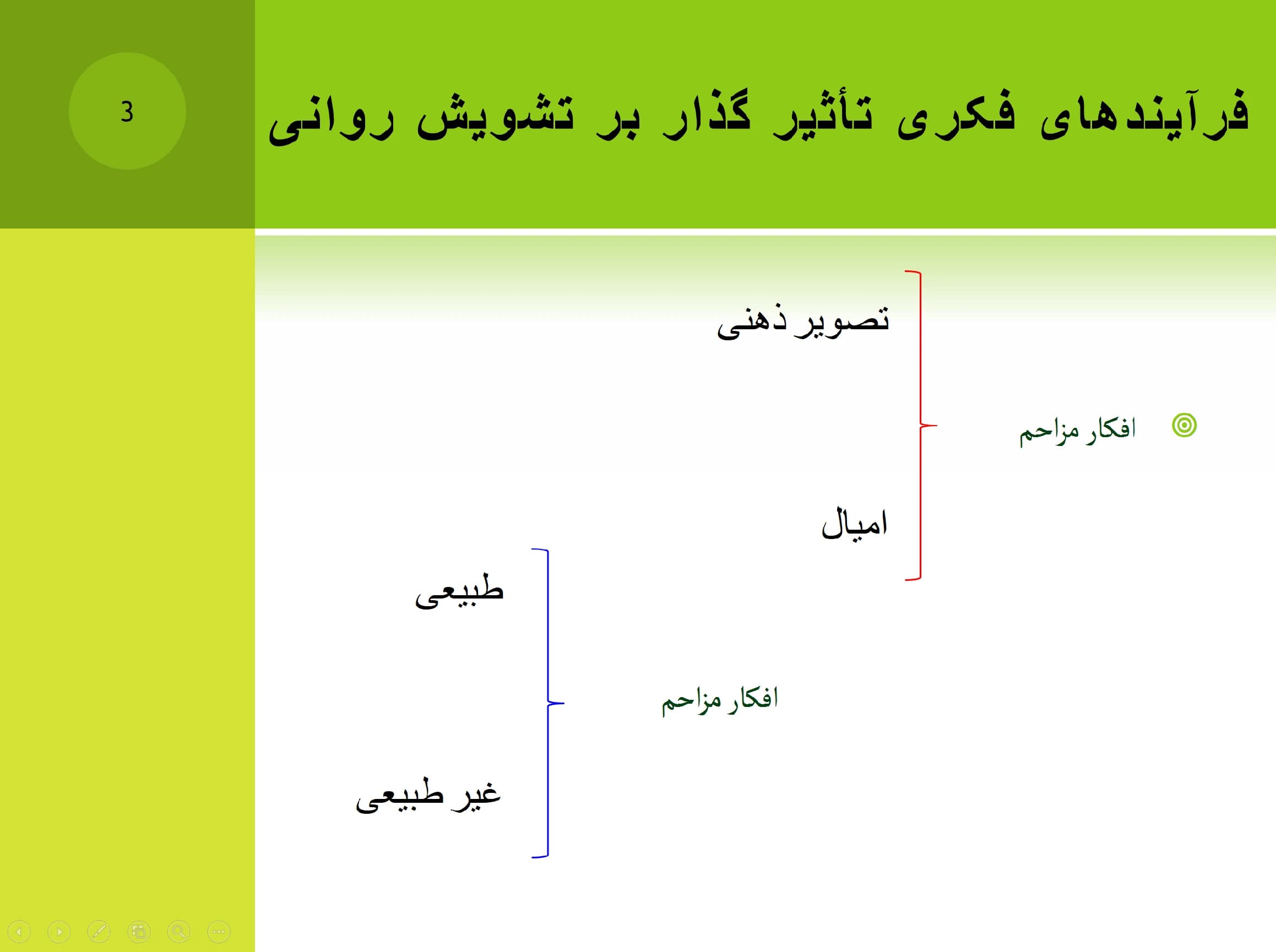 پاورپوینت تفکر و نقش آن در روابط زناشویی — تصویر ۳