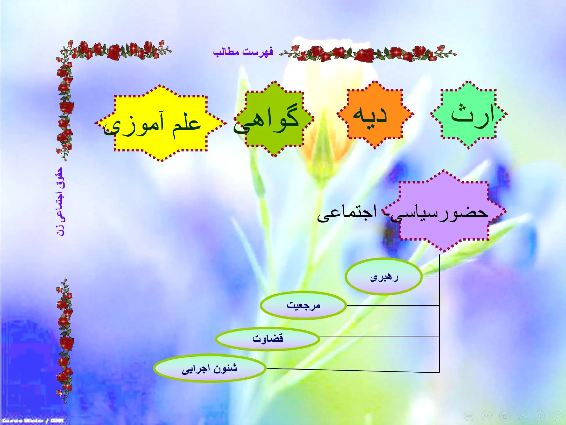 پاورپوینت درس ۴ (حقوق اجتماعی زن) — تصویر ۲