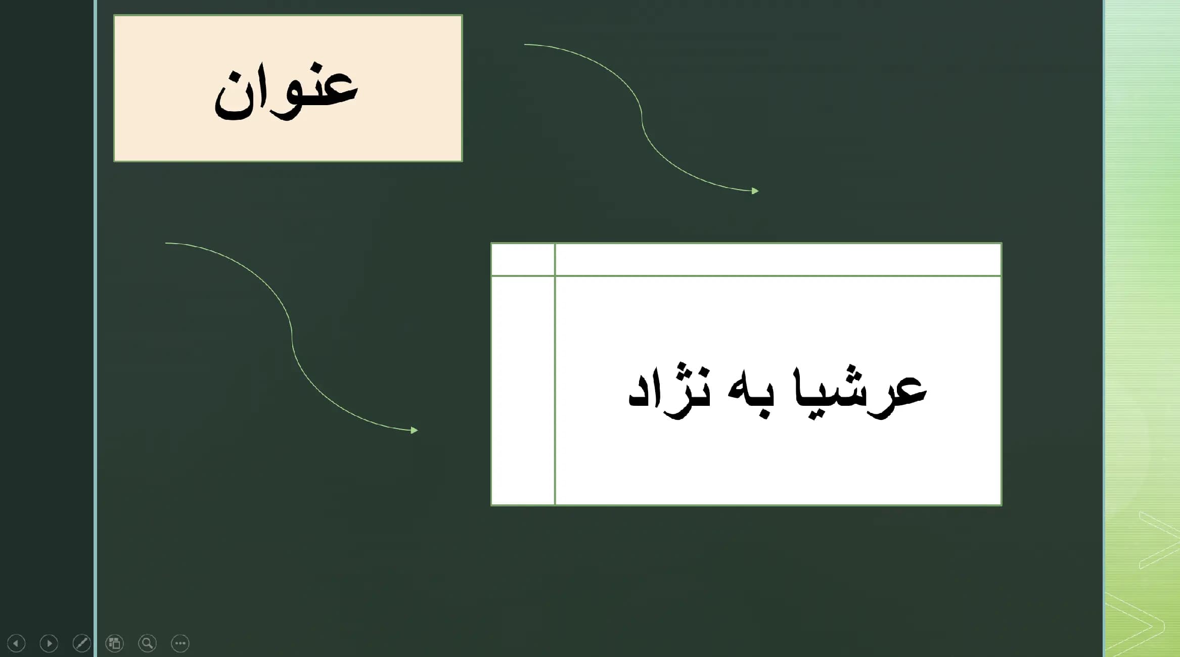 پاورپوینت عرشیا به نژاد (پاسور والیبال ایران)