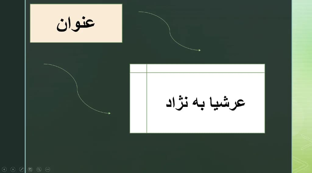 پاورپوینت عرشیا به نژاد (پاسور والیبال ایران) — تصویر ۴