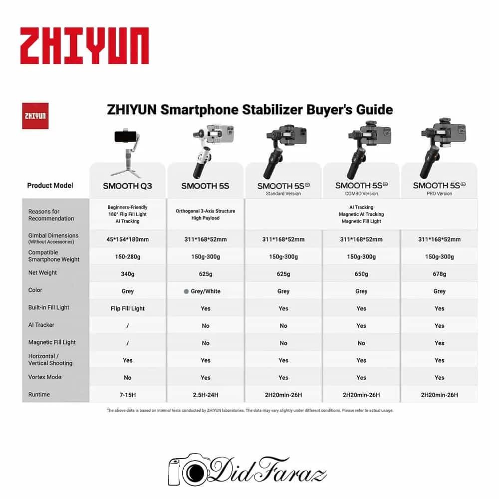 گیمبال موبایل ژیون Zhiyun Smooth 5S AI Pro Smartphones Gimbal — تصویر ۴