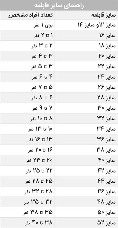 تابه تکدسته تکی راکلند سایز 24 — تصویر ۳