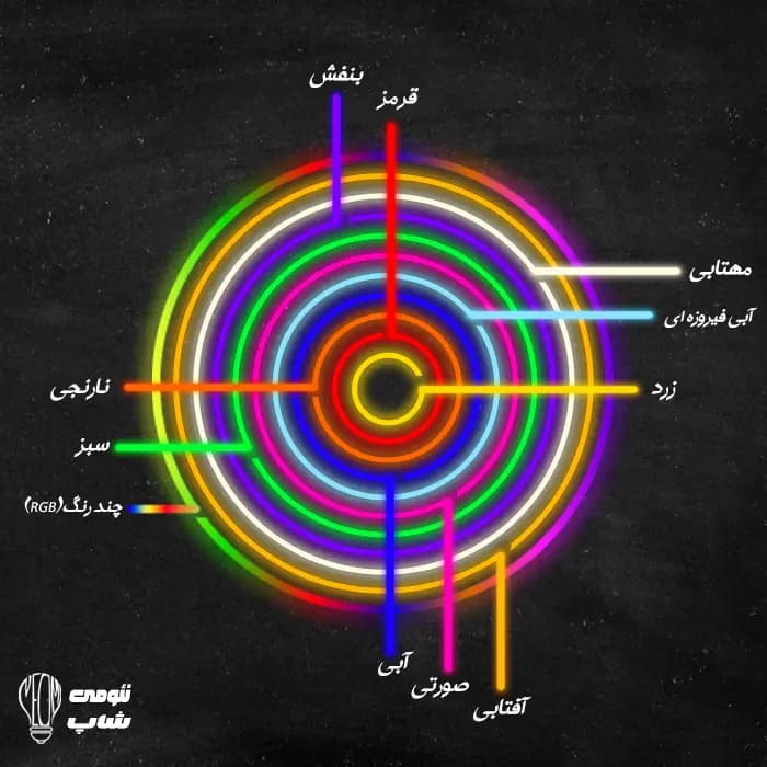 تابلو نئون آتش — تصویر ۴