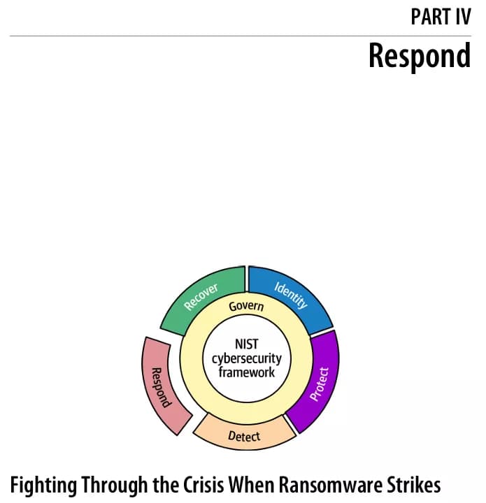 کتاب Learning Ransomware Response & Recovery — تصویر ۵
