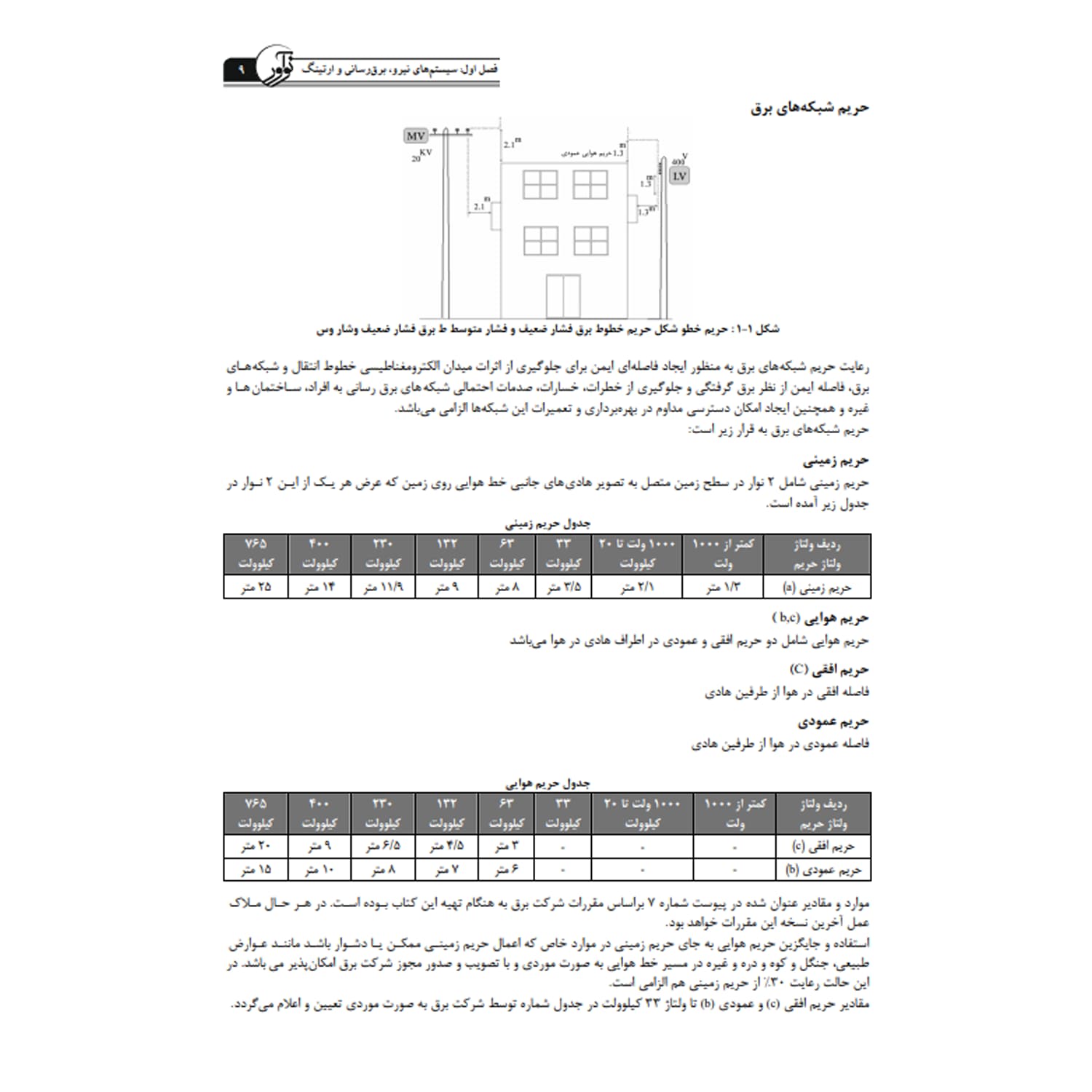 کتاب سوالات آزمون کارشناسی رسمی تاسیسات الکتریکی | نوآور — تصویر ۵