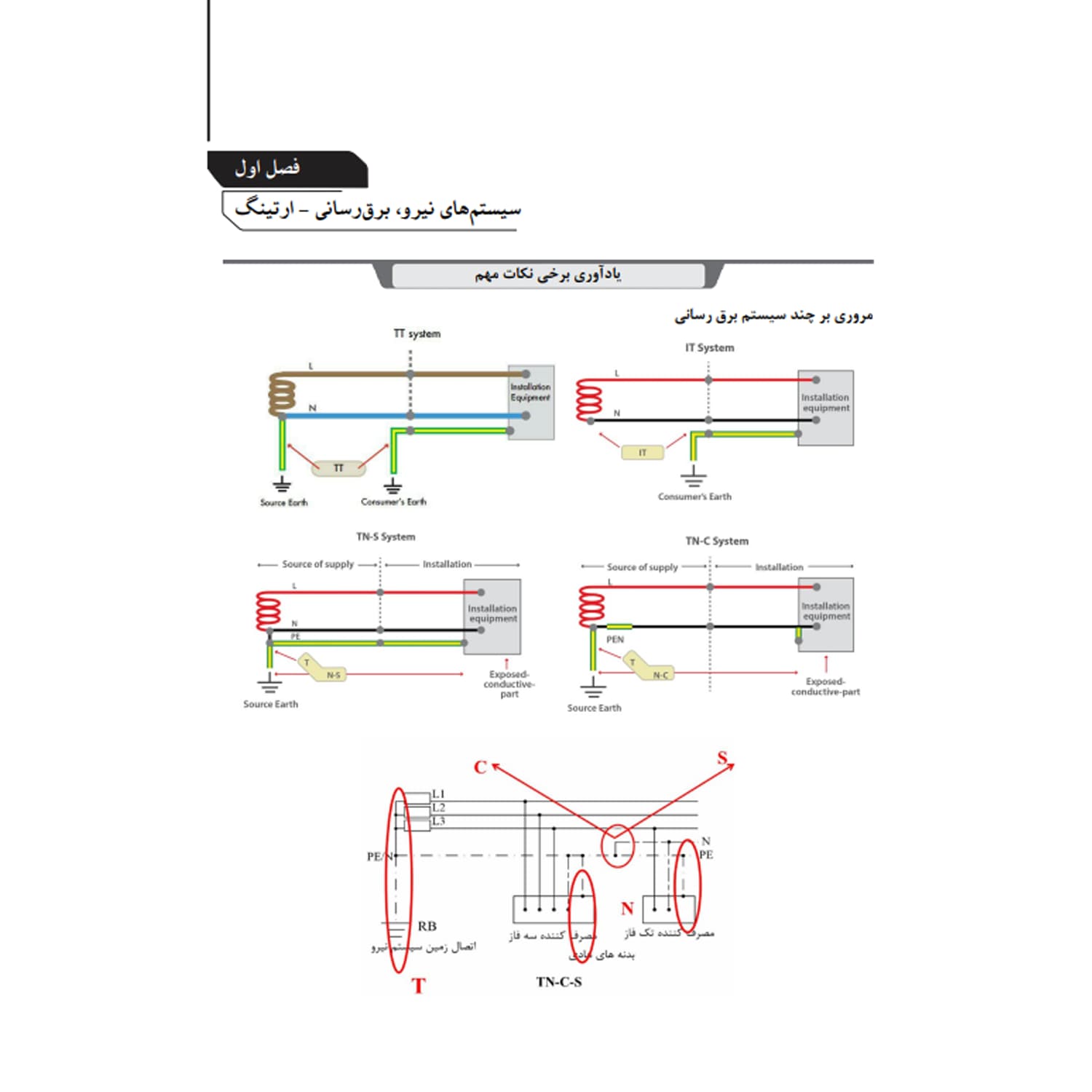 کتاب سوالات آزمون کارشناسی رسمی تاسیسات الکتریکی | نوآور — تصویر ۳