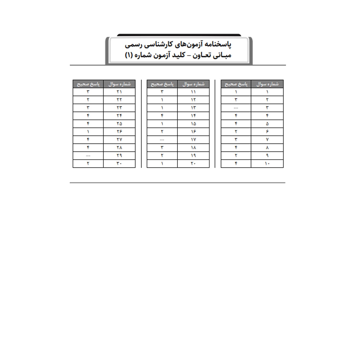 بسته آزمون کارشناسی رسمی رشته امور تعاونیها | نوآور — تصویر ۵