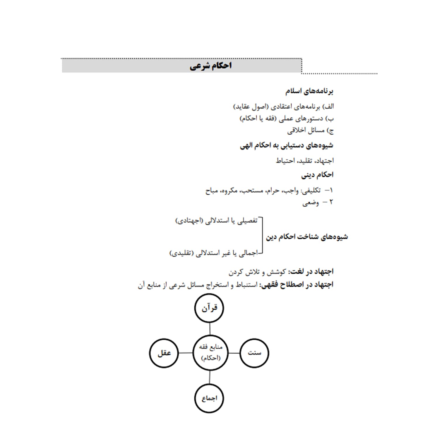کتاب استخدام یار احکام شرعی | اندیشه ارشد — تصویر ۳