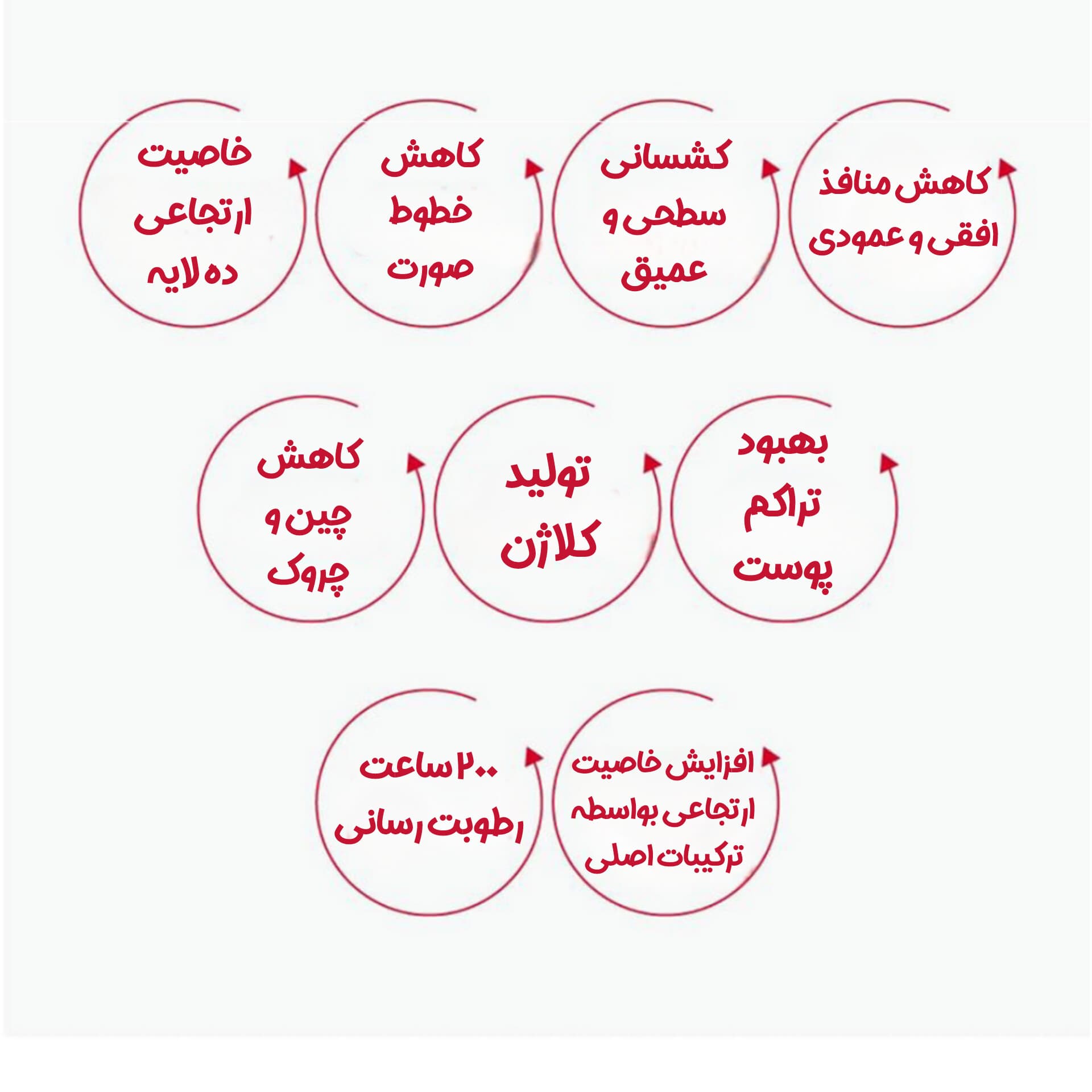 کرم سفت کننده و کلاژن ساز کاملیا راندلب — تصویر ۵