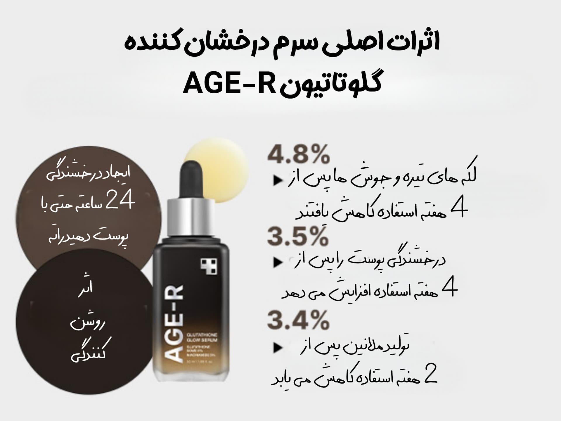سرم روشن کننده و جوانساز پرو مدی کیوب — تصویر ۳