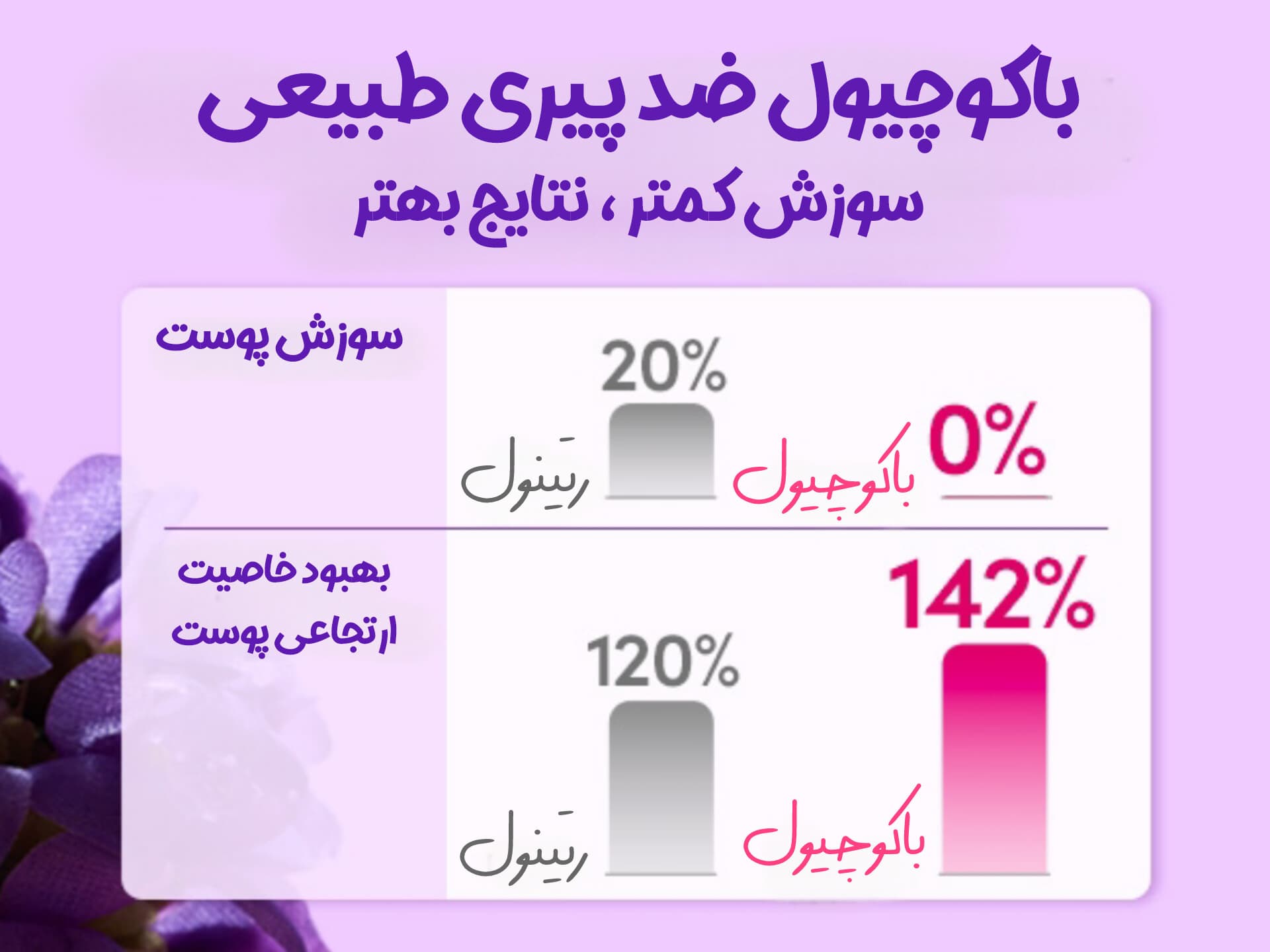 سرم ضد چروک باکوچیول پلامینگ اکوال بری — تصویر ۵