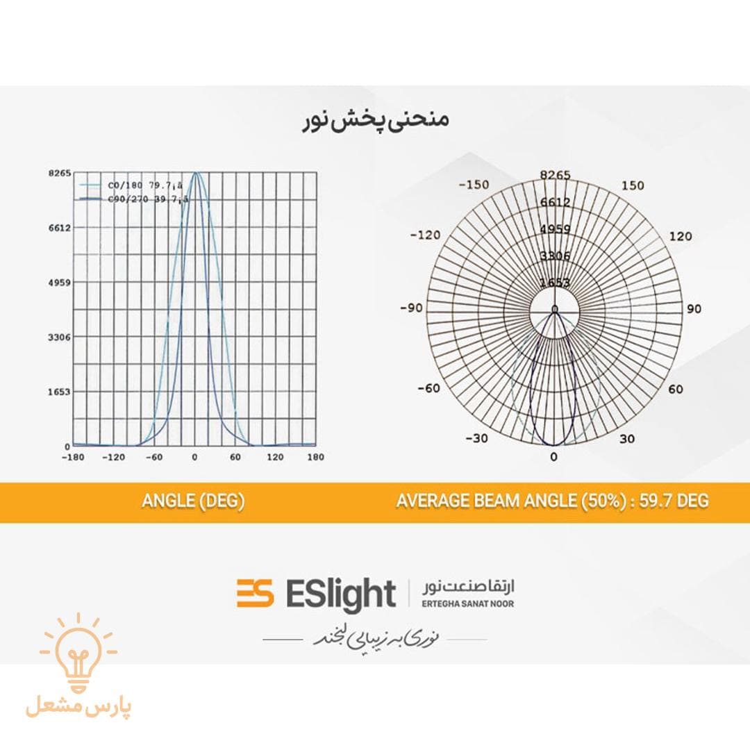 پرژکتور 100 وات ارتقا صنعت — تصویر ۳