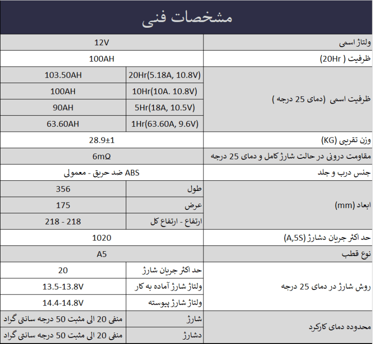 باتری صد آمپر یوفو — تصویر ۳