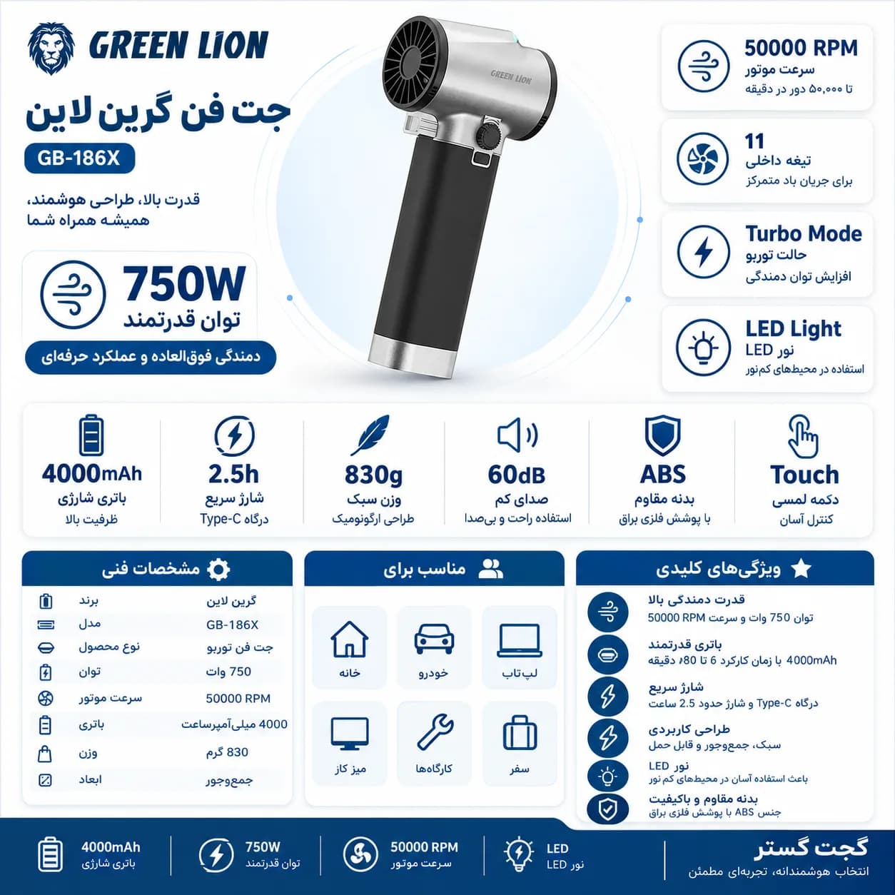 جت فن دمنده باد ۷۵۰ وات گرین لاین مدل GB-186X — تصویر ۵