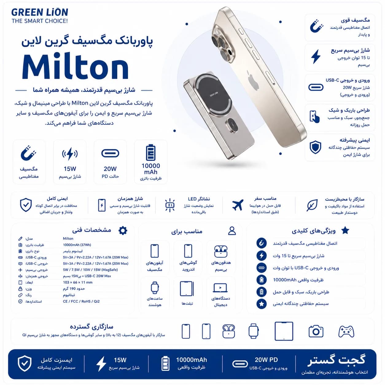 پاوربانک مگسیف گرین لاین Milton 10000 میلیآمپرساعت 20W — تصویر ۴