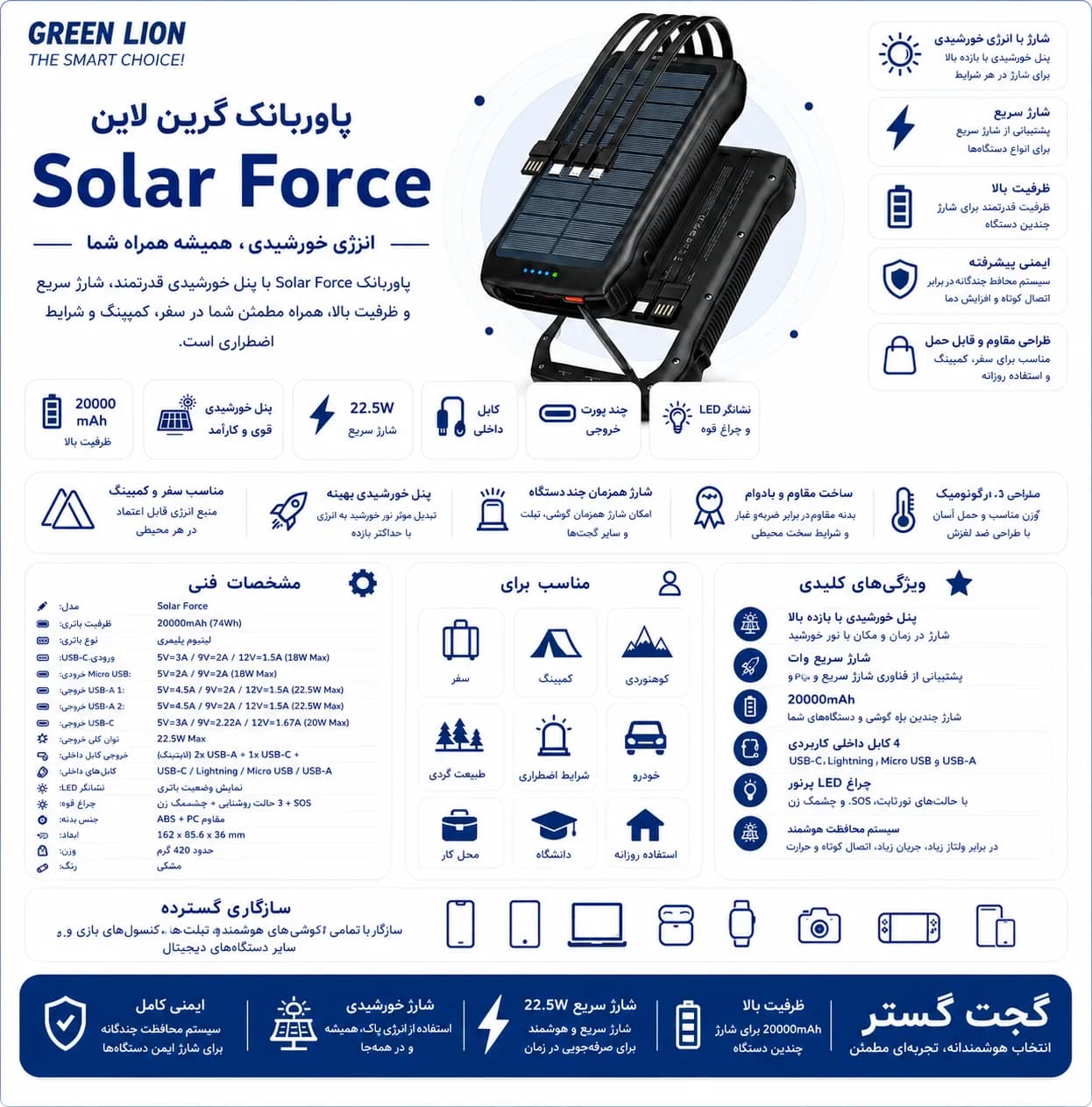پاوربانک گرین لاین Solar Force 20000 میلی‌آمپرساعت — تصویر ۴